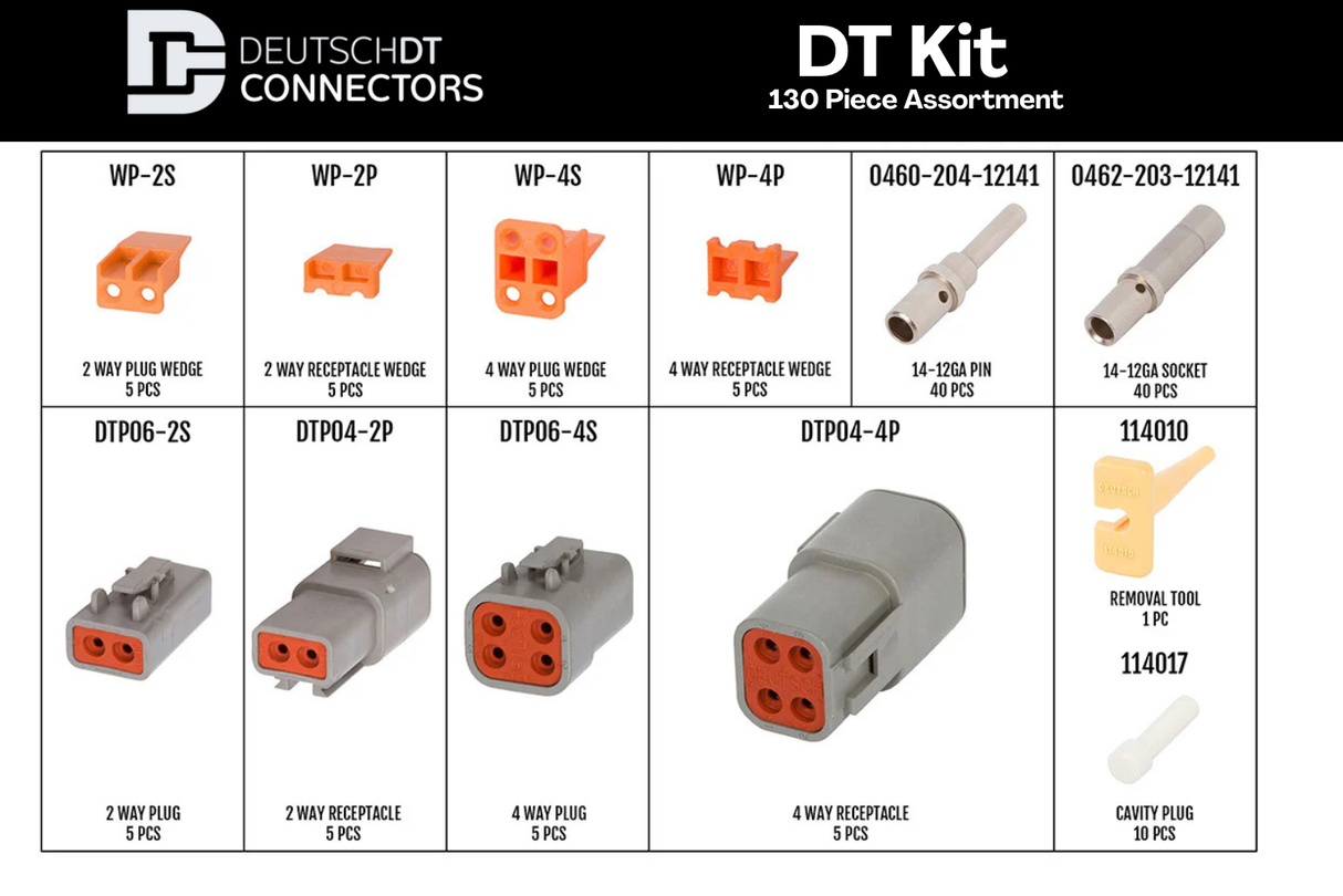 DT Kit