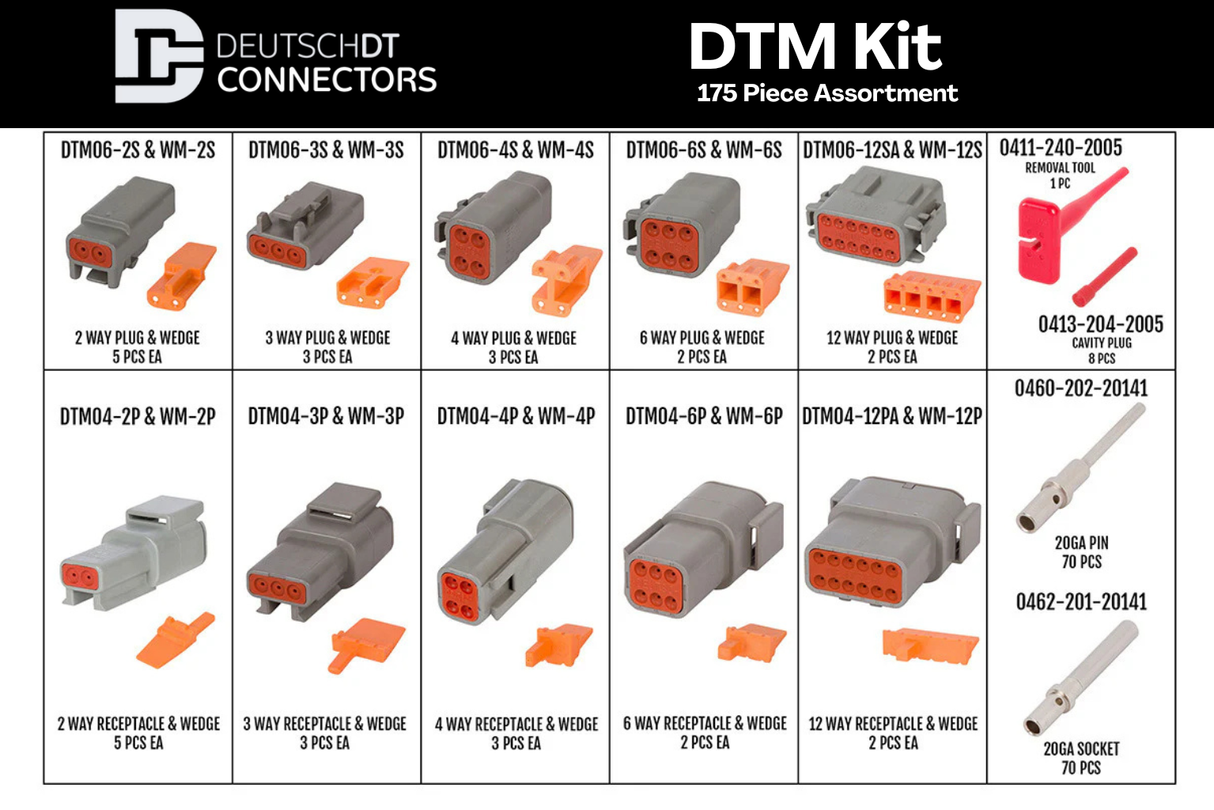 DTM Kit