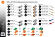 DT & DTM Professional Connector Kit